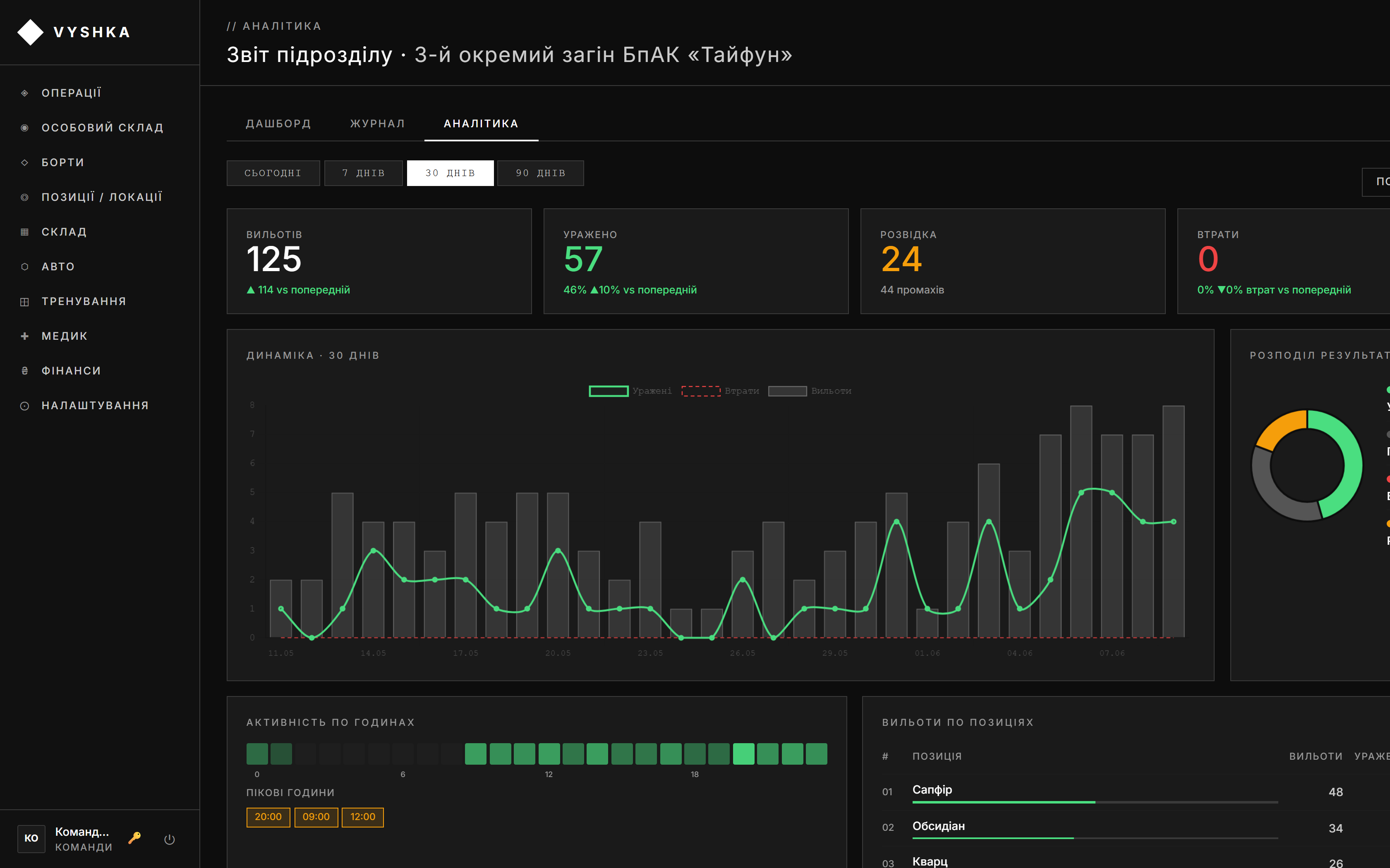 Analytics